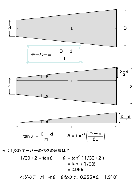 テーパーの計算方法