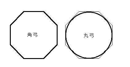 旋盤という機械で弓の棒を回転させて削って仕上げるのです