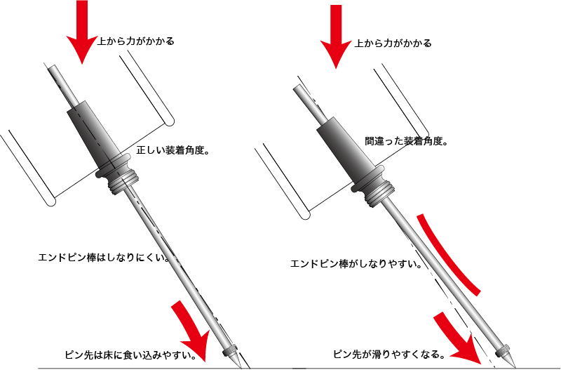 正しいヴィブラートの写真