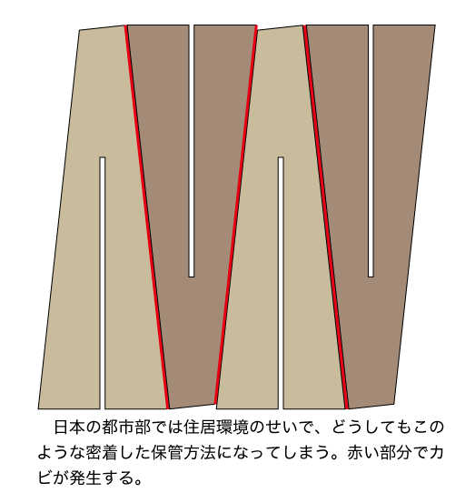 木材の保管方法とカビ対策 佐々木ヴァイオリン製作工房