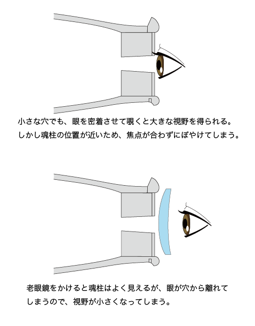 裸眼と眼鏡装着